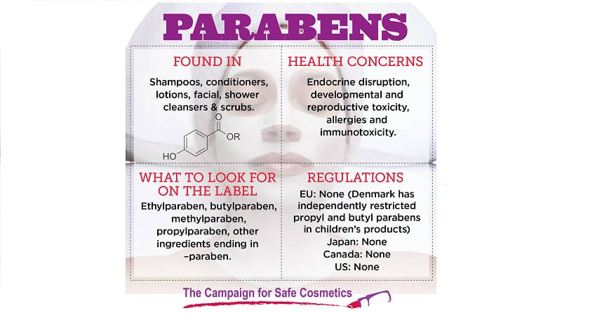 Paraben là gì Paraben trong mỹ phẩm có hại không - Hoa Thiên Thảo