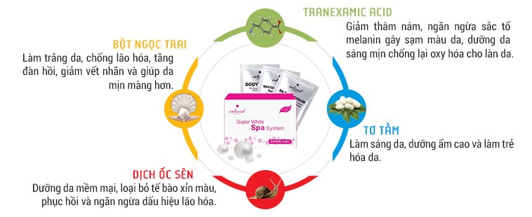 Bộ kem tắm trắng Sakura Super White Spa System