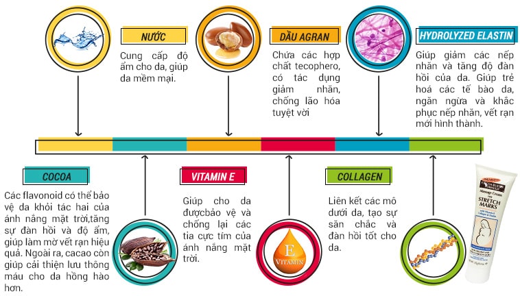 Kem chống rạn da Palmers Cocoa Butter Massage Cream Stretch Marks